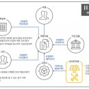 에이치에너지산업㈜ 이미지