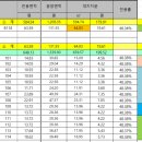 아이파크세탁소 이미지
