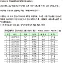 2023년 공단 창립기념 유공 표창 선발 알림 이미지