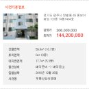 탄벌동-14 이미지