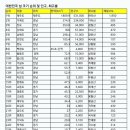 우리나라 섬의 크기와 최고봉 높이 이미지