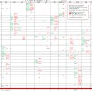 '19 '18 정시 입결표-문이과 의치한수(85%cut-off line) 이미지