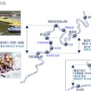 한반도리버2 이미지