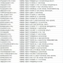 지에스25 여의월드점 | 여의도 부동산