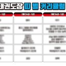 일신초등학교+범박초등학교+멘사+글로벌샤인+예일유치원 이미지