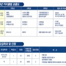 경북골프경영고등학교 이미지