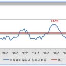 6대 광역시 버블 수준 및 수급 부담 (feat. 2024년 1분기 주택구입부담지수 및 2분기 전세가율, 착공/인허가 물량) 이미지