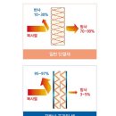 다온건축 이미지