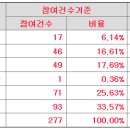(주)바이오에프디엔씨 이미지