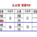 에스피씨엠 이미지