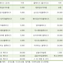 쉬즈롤케이크