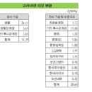 고려아연, 영풍정밀 더욱더 치열해지는 지분전쟁에 LG화학, 한국타이어, 조선내화까지~ 이미지