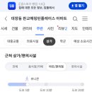 서울용마취통증의학과의원