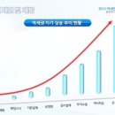 파랑새유치원 이미지