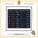 성자상회