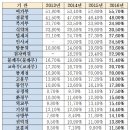 소병훈 의원 &#34;정부부처 4급이상 고위직공무원 성비불균형 심각&#34; 이미지