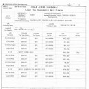 논현1동/지방세 세복별 과세증명서 이미지