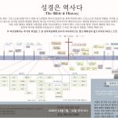 요한계시록5장10절~저희로 우리 하나님 앞에서 나라와 제사장을 삼으셨으니 저희가 땅에서 왕노릇 하리로다 하더라 이미지