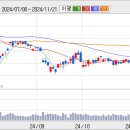 KODEX200 저가 매수 기회!!! 이미지