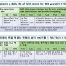나의 조국! 하나님의 나라를 찾아서 My Homeland! In Search of the Kingdom of God 이미지