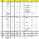 UP PC방 이미지