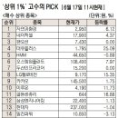 셀오션플러스 이미지