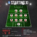 동아시안컵 남자축구 한일전 대한민국 선발라인업 이미지