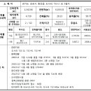 하성면보건지소 이미지