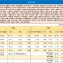 송죽마을회관 이미지