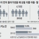 한국인의 마지막 10년 (4) 喪主보다 더 많은 故人… 2031년부터 '부음 쓰나미' 이미지