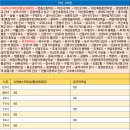 아산충무병원 사거리 이미지