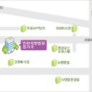 남동산단지원사업소 이미지