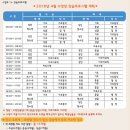 동탄중앙어울림센터 체육시설 이미지