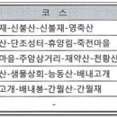 영남알프스 하늘억새길 개념도 이미지