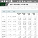 개표율 2% 3% 4% 5% 비교추이 함께봐요♥ 이미지