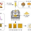 분원푸드