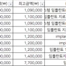제이앤피웰치과의원 이미지
