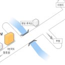 재림지하수개발