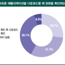 스마트폰 보안 수칙 10번째, 운영체제 및 백신프로그램을 항상 최신 버전으로 업데이트하기 이미지