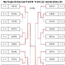 제47회(꿈나무후원)수원여성연맹 여성리그전 결과(2022.8.26 금) 이미지