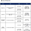 수원코리아호텔 | [2023수원일러스트코리아] 참여 작가 후기 (마지막)- 주차장 및 택배 정보. 부스 이벤트 후기. 페어준비...