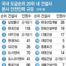 제일건설인력 이미지