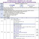 감성여행