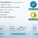 주거래처 네이버블로그