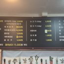 라화각