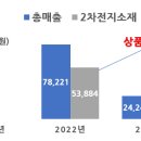 엠아이네트워크