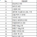 [인천 ] 크로스핏,그룹PT 센터 정리｜런닝머신·로잉머신·싸이클·어썰트바이크·덤벨·케틀벨 등 운동기구 및 비품, 냉낭방 판매 이미지