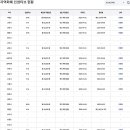 올리브영고양 - 고양시 덕양구 도래울로 110 | 올리브영고양