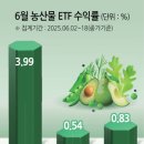 장기농산물
