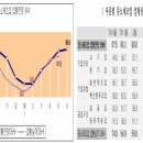 팍스넷 투자 전략 10년. '09.05.29 00:46 조회: 8264 스크랩: 21 쥬라기님의 글... 이미지